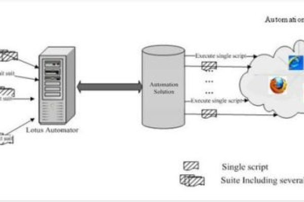 如何在C++中实现网络连接的检测？  第1张