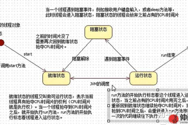 cpp网络编程  第1张