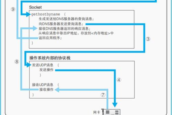 如何为服务器指定IP地址？  第1张