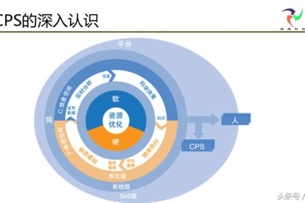 CPS网站系统是什么？它如何运作？  第1张