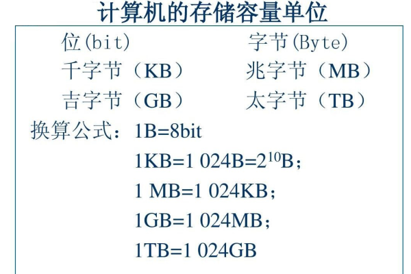 存储空间的单位有哪些？  第1张