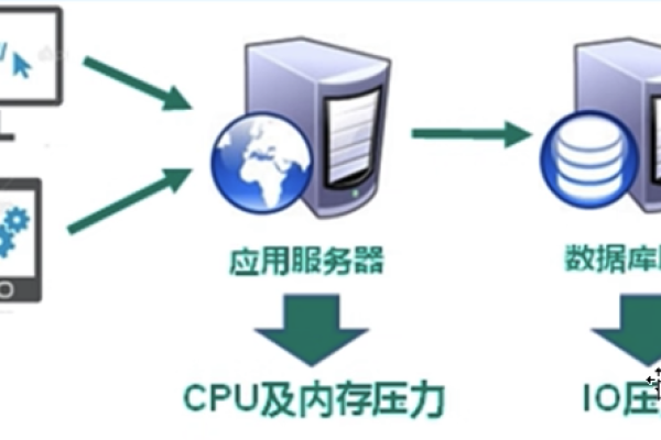 DCOM服务器进程为何会占用大量内存？  第1张