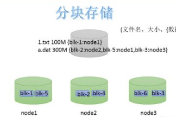 什么是存储精简模式？  第1张