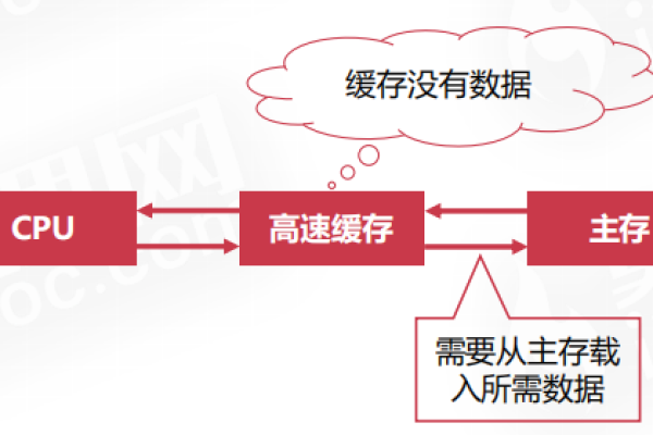 存储程序控制究竟是用来做什么的？  第1张