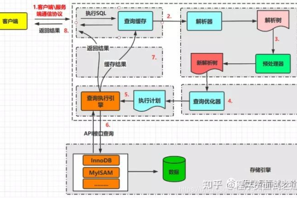 如何高效地执行SQL数据库查询？  第1张