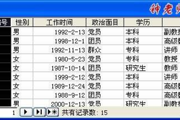 如何编写数据库报表？  第1张