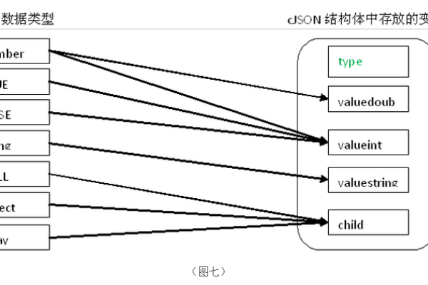 什么是cjson格式化函数？  第1张