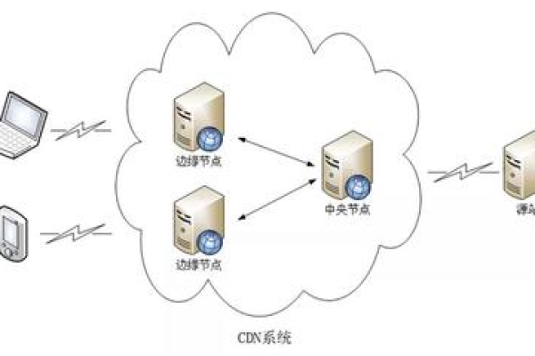 cdn是如何开发的？探索其开发过程与技术要点  第1张