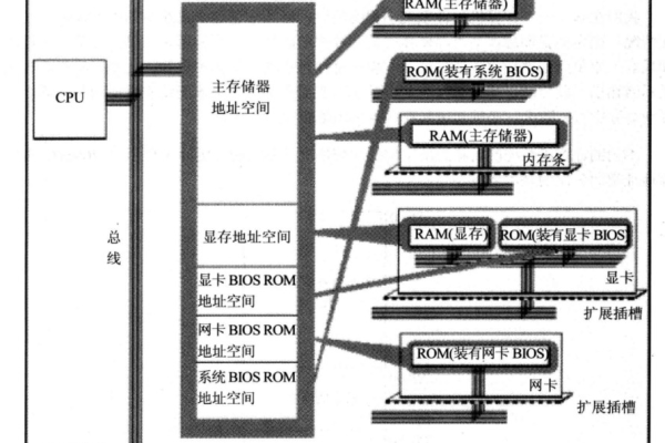 CPU是如何实现分页读取外部存储的？  第1张