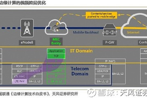 CDN服务中，选择带宽还是流量作为计费方式更好？  第1张