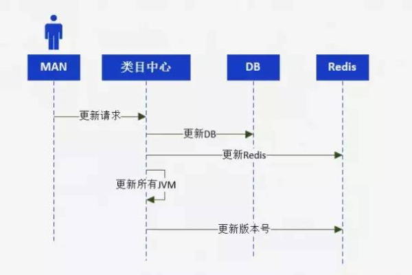 如何优化存储系统的缓存机制以提高性能？  第1张