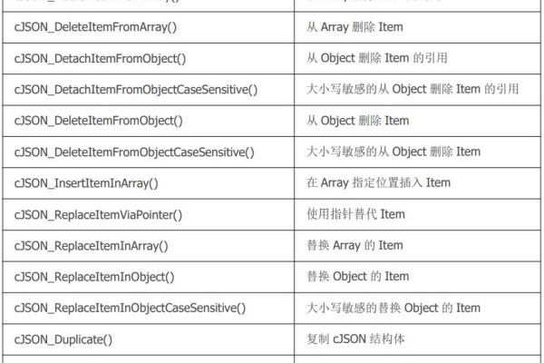 如何使用CJSON库进行数组的转换与处理？  第1张