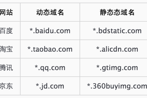 为什么Cookie的默认域名在本地是完整域名而在服务器上是根域名？  第1张