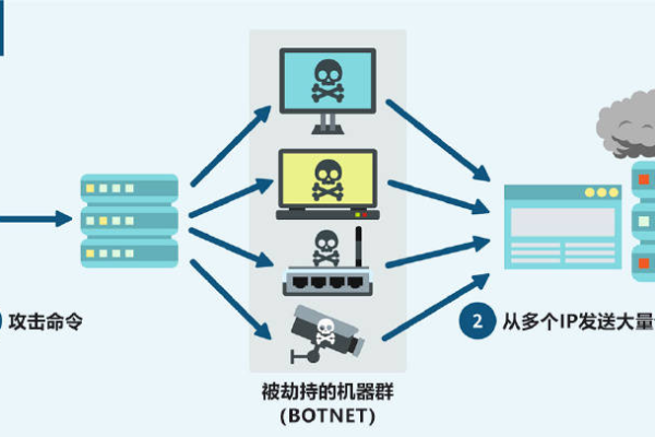 如何有效利用DDoS基础防护管理控制台进行网络安全防护？  第1张