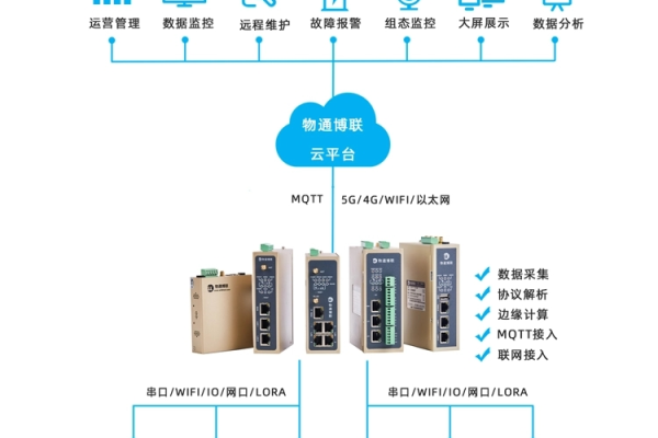 存储网关解决方案是什么？如何优化企业数据管理？  第1张