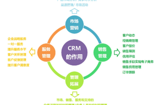 如何高效开发CRM系统，关键步骤和最佳实践是什么？  第1张