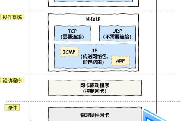 如何构建C语言Socket服务器框架？  第1张