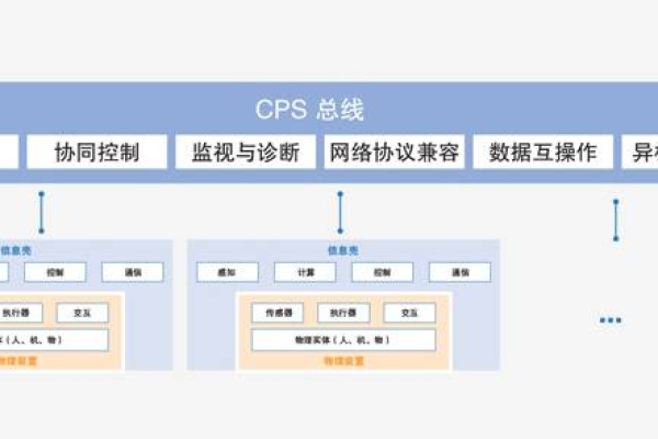 CPS变换JS，如何实现及应用场景解析？  第1张