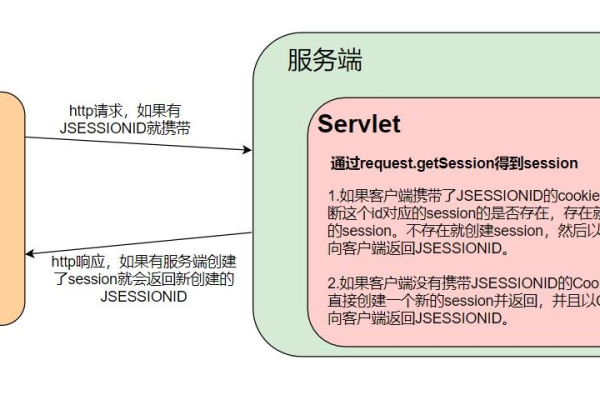 如何实现Cookie加密存储？  第1张