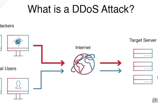 什么是DDoS流量攻击，它如何影响网络安全？  第1张