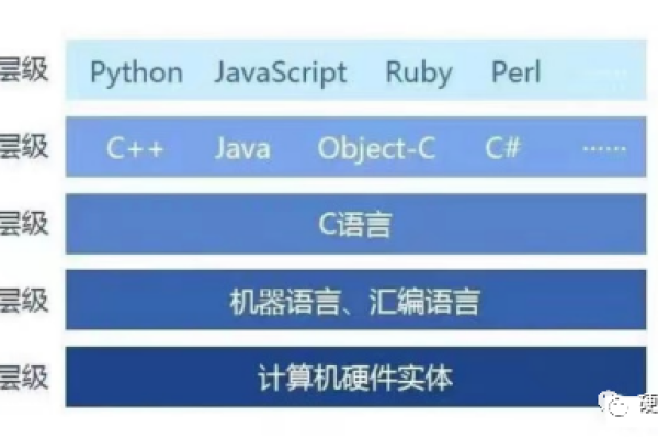 如何掌握C语言网络应用编程中的mobi技术？  第1张