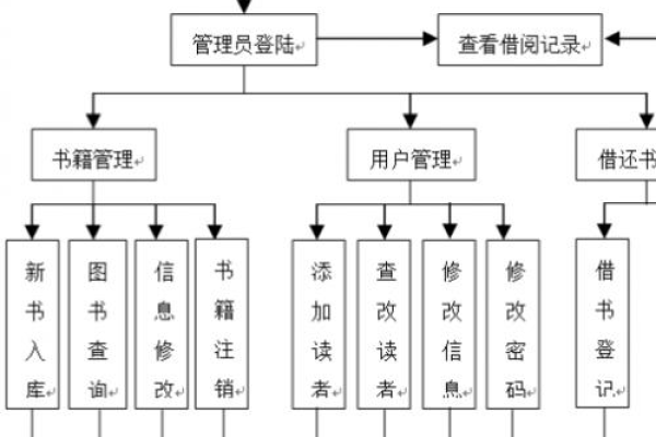 如何使用C与数据库开发图书管理系统？  第1张