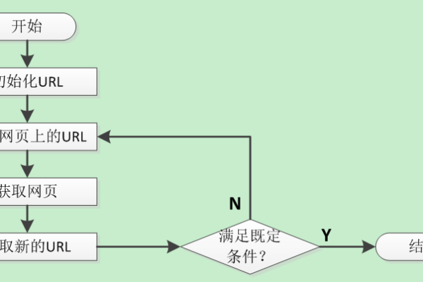 如何确定并使用 CI 网站的根 URL？