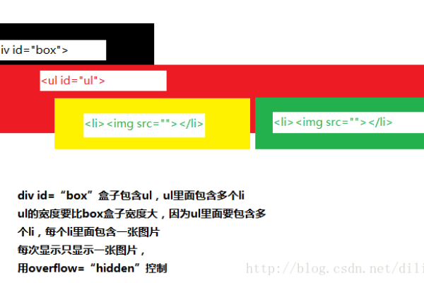 如何利用DIV、CSS和JS实现图片轮播效果？  第1张