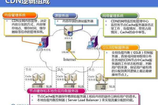 CDN网络架构是如何分类的？  第1张