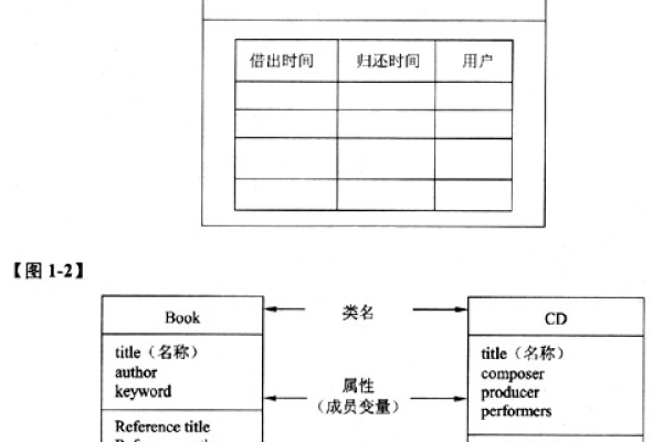 如何在C中读取数据库表格的数据类型？  第1张