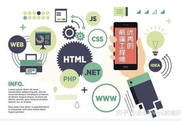 如何简单学习并掌握HTML、CSS和JavaScript？  第1张