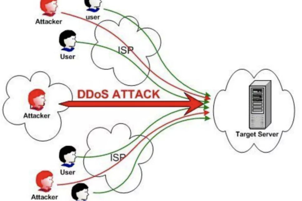 DDOs基础防护的带宽具体是多少？  第1张