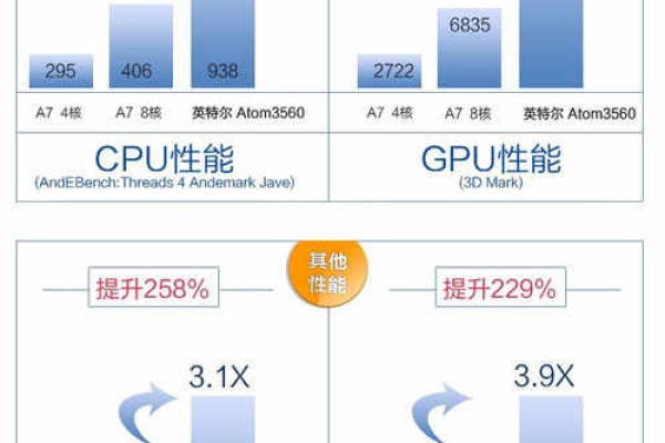 如何评估 CPU 性能？有哪些可靠的网站可以参考？  第1张