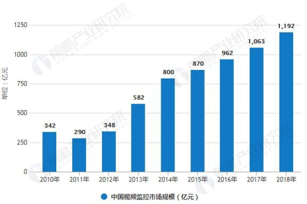 CDN技术的最新发展趋势是什么？探索视频领域的应用前景  第1张