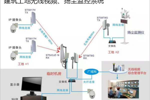 掌握视频会议系统服务器安装的艺术：综合建议  第1张