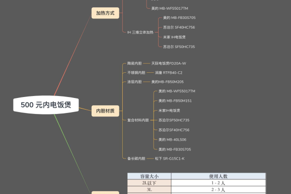 演示文稿的基本组成单元有哪些「演示文稿的基本组成单元有哪些内容」  第1张