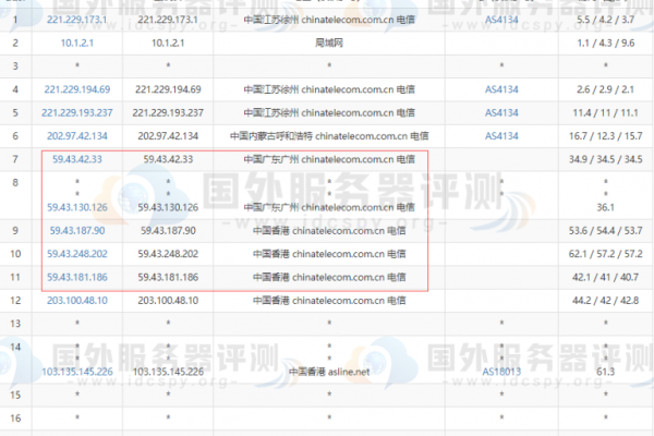 泉州cn2 vps  第1张