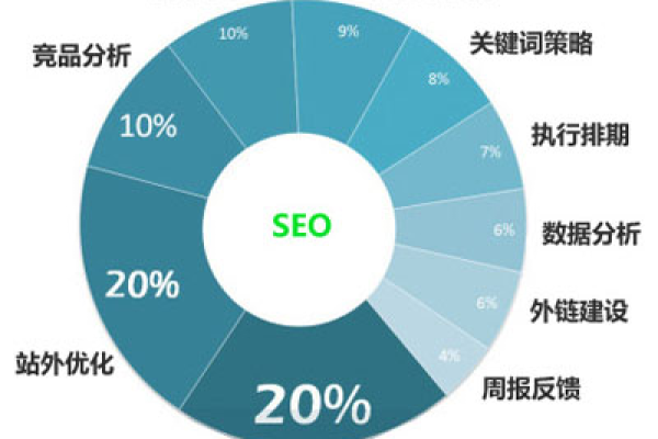 长沙seo优化是什么,长沙seo优化的重要性  第1张