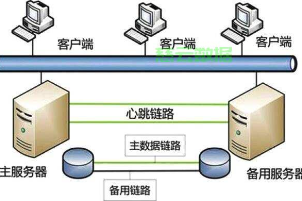 如何区分并优化服务器的开发环境与生产环境？  第1张