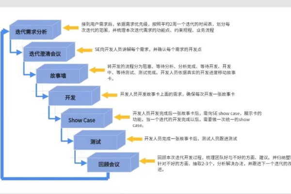 如何通过用户故事驱动实现敏捷开发实践？  第1张