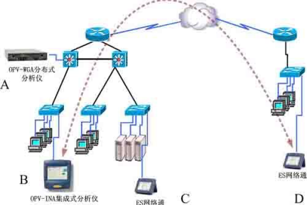 什么是网络吞吐量？——名词解释  第1张