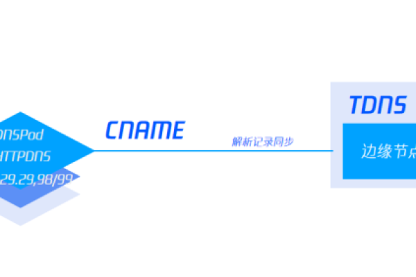 CDN上线为何会出现延迟？原因何在？