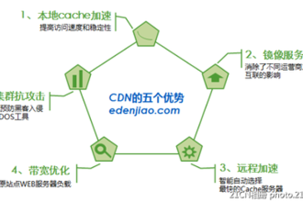 小CDN厂商在市场中扮演着怎样的角色？  第1张