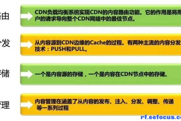 深入探究，CDN详细知识揭秘，你了解多少？  第1张