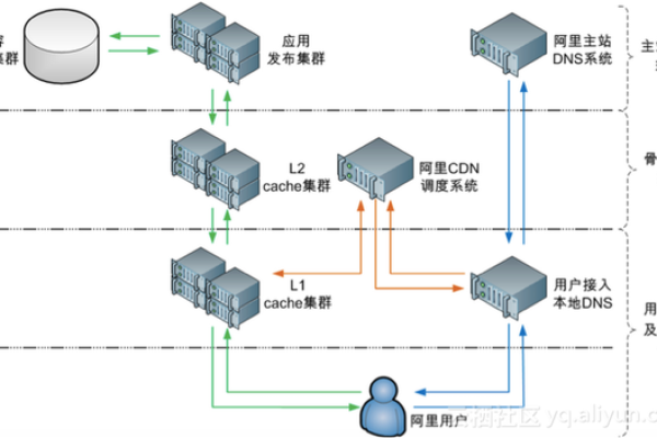 什么是CDN独立机房，它与传统数据中心有何不同？