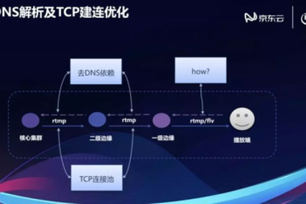 什么是银行联盟CDN？它如何改变银行业的数据共享与处理？  第1张