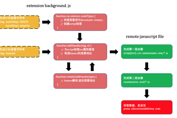 如何通过CDN引入Element UI进行项目开发？  第1张