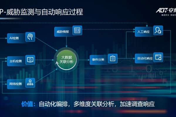 如何确保CDN服务质量，监控策略与实践探讨  第1张