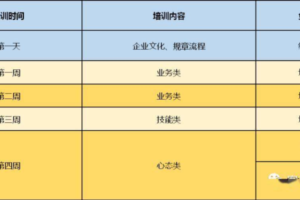 如何根据业务需求制定有效的CDN需求表？