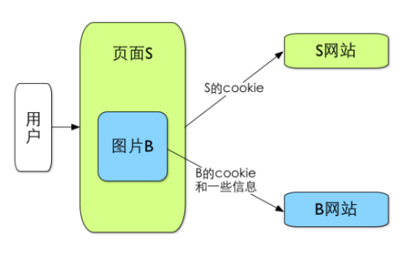 Cookie网站，探索网络隐私与个性化体验的平衡点？